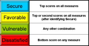 Classifying customers based on satisfaction